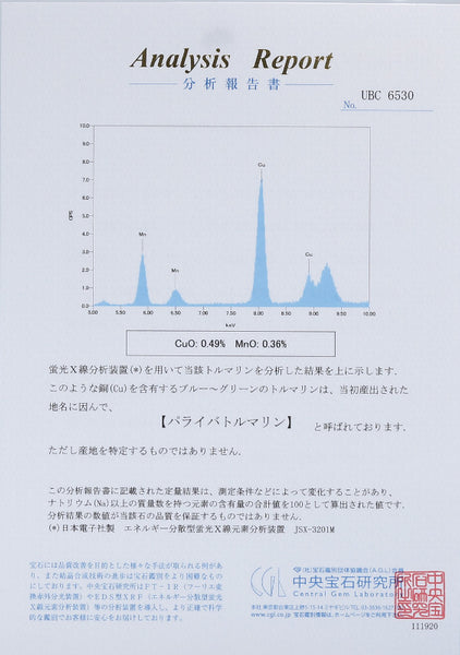Pt900 プラチナ パライバトルマリン1.21ct ダイヤ0.89ct リング 指輪 レディース 12号 中古